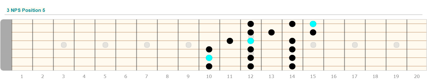 Free Guitar Scales Chart for Beginners - Guitarfluence