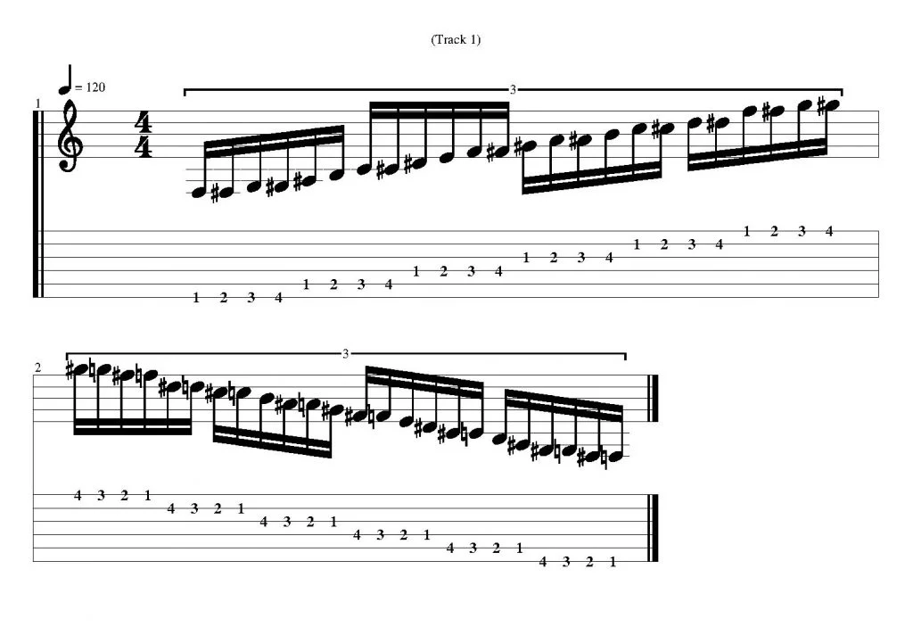 Spider Exercises For Guitar