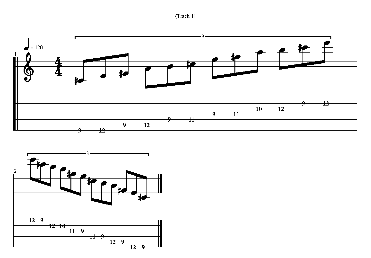 A Major Pentatonic Scale Guitar Tabs And Notation Guitarfluence