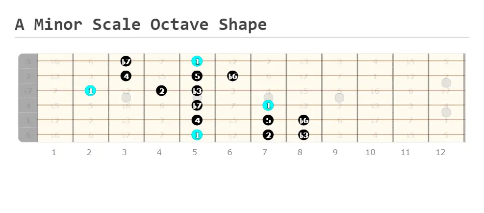A minor scale octave shape