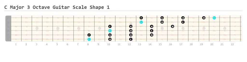 C Major 3 Octave Scale Guitar Shape 1