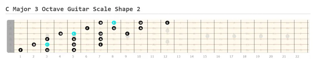 C Major 3 Octave Scale Guitar Guitar Shape 2