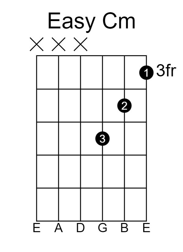 how to play c minor chord on guitar