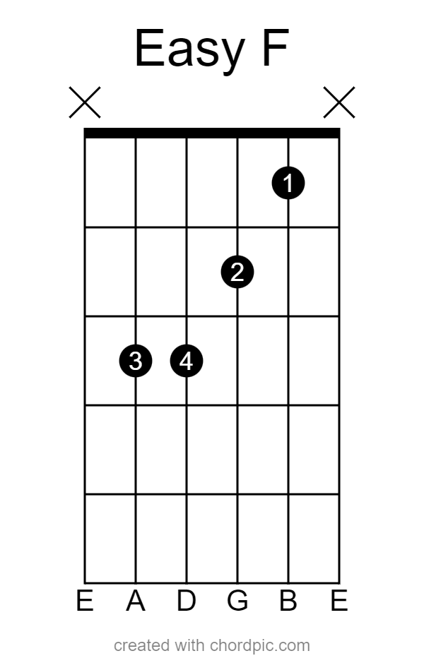 Easy F Chord Guitar Lesson F With No Bar Guitarfluence