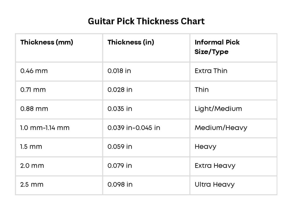 Guitar Pick Thickness Guide Find Your Perfect Pick (3 Steps