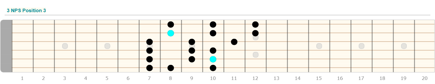 Free Guitar Scales Chart for Beginners - Guitarfluence