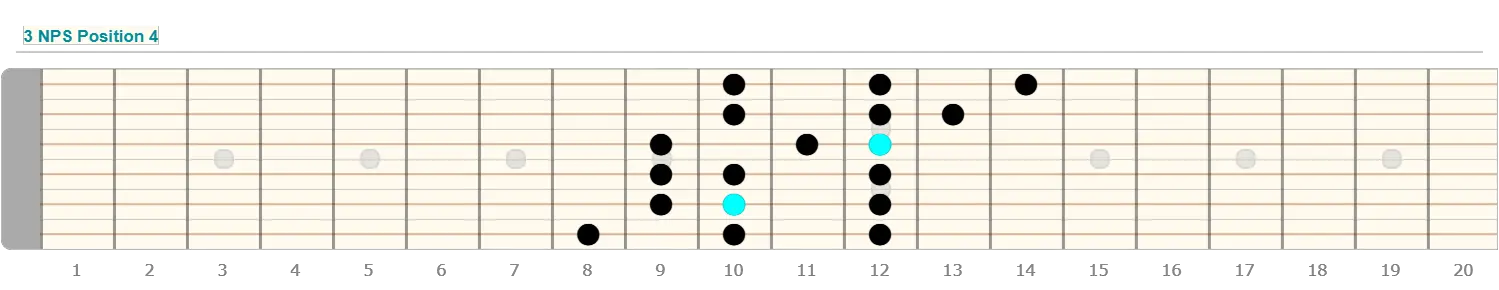 Free Guitar Scales Chart for Beginners - Guitarfluence