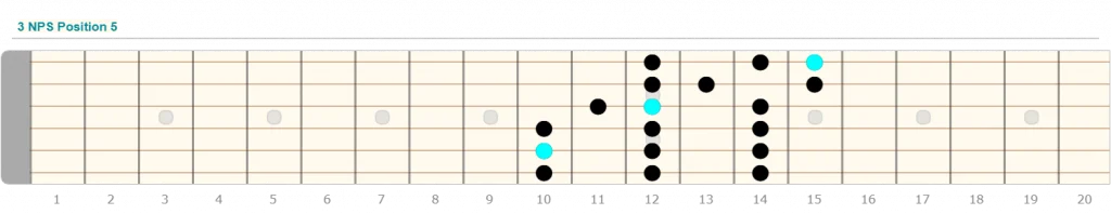 3 NPS Position 5