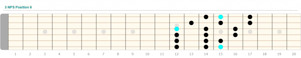 3 NPS Position 6