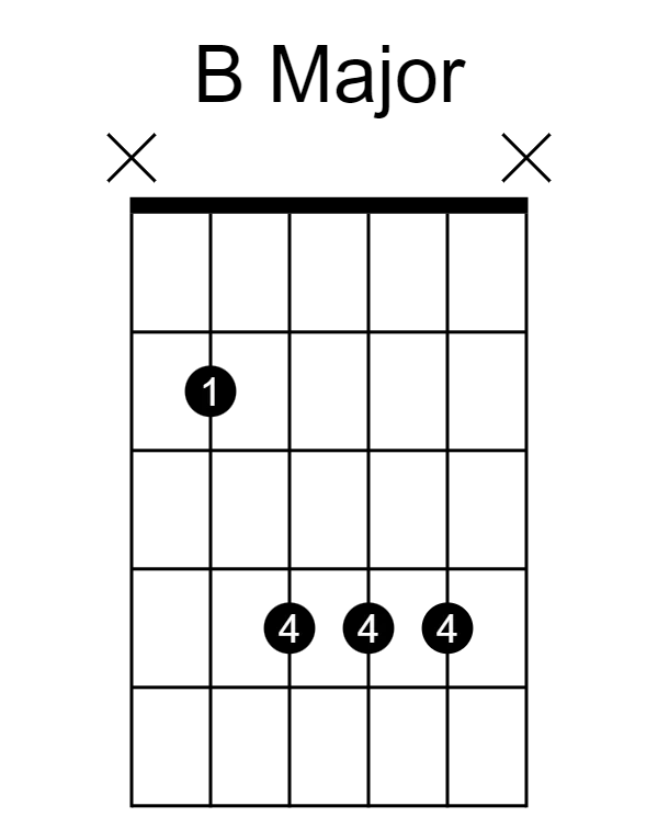 B Major Barre Chord