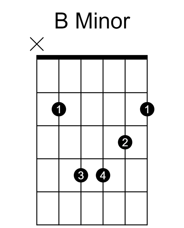 B Minor Barre Chord