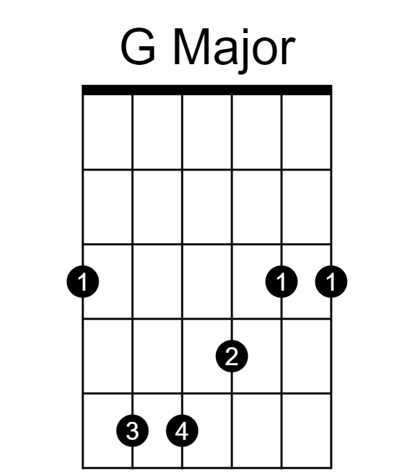 G Major Barre Chord