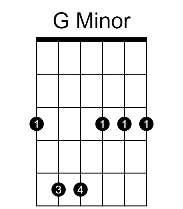 G Minor Barre Chord