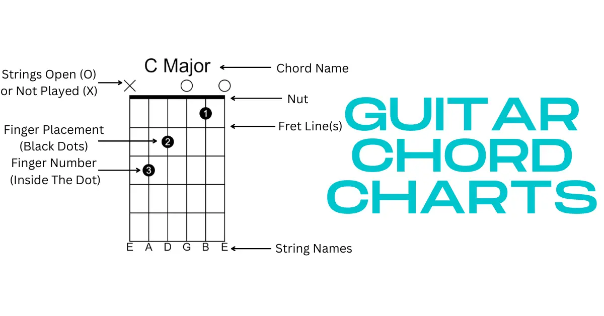 how to read guitar chord charts