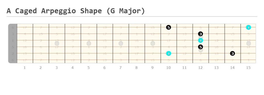 A Major CAGED Arpeggio
