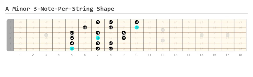 A Minor 3-Note-Per-String Shape