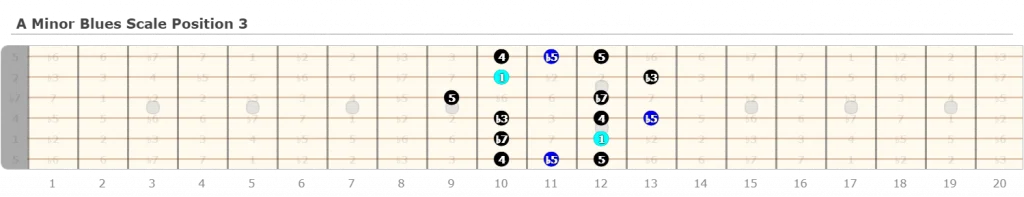 A Minor Blues Scale Position 3