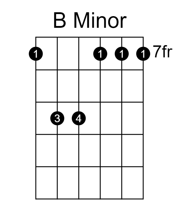 B Minor Barre Shape (7th position)