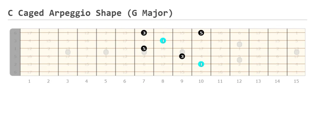 C Major CAGED Arpeggio