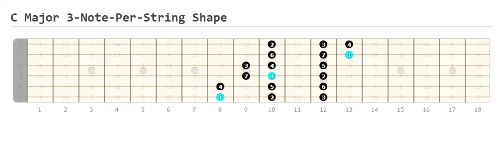 C Major 3-Note-Per-String Shape