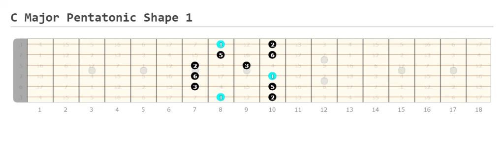 C Major Pentatonic Shape 1