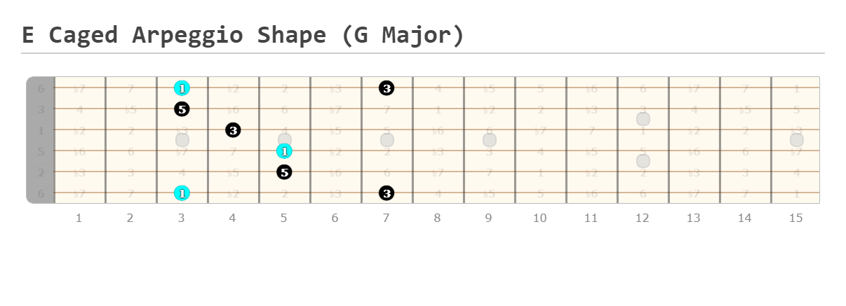 Sweep Picking Arpeggios | The 5 Arpeggio Shapes You Need ...