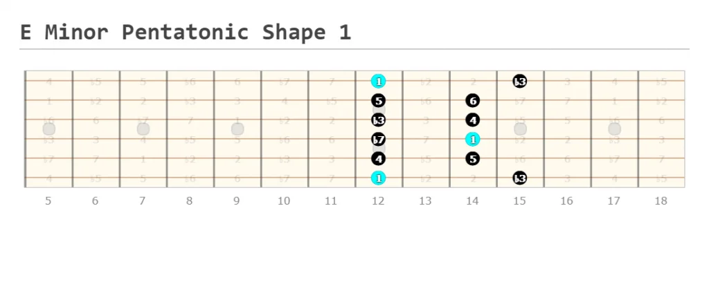 E Minor Pentatonic Shape 1