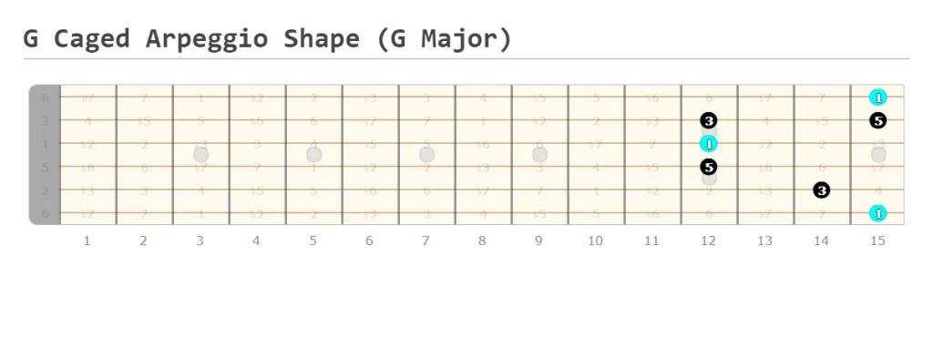 G Major CAGED Arpeggio