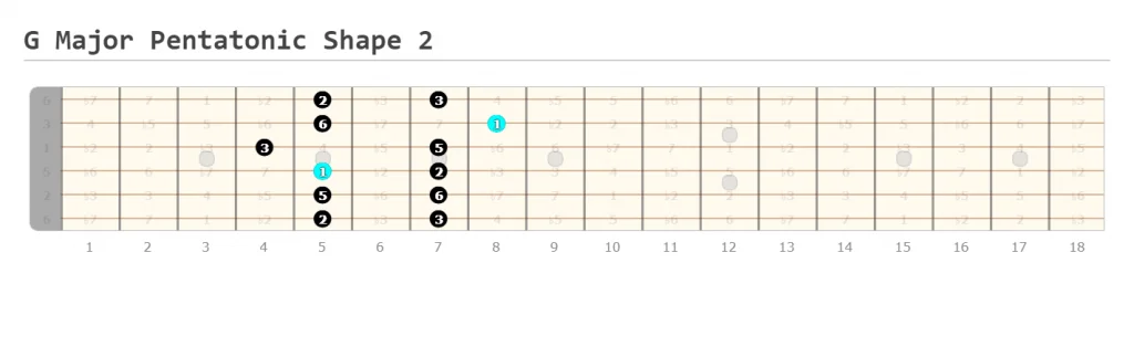 G Major Pentatonic Shape 2
