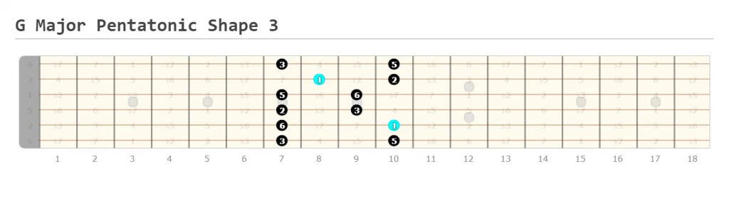G Major Pentatonic Shape 3