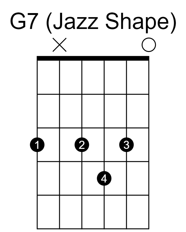 G7 (Jazz Shape)