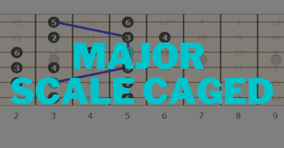 Guitar Major Scale CAGED (Blog Graphic)