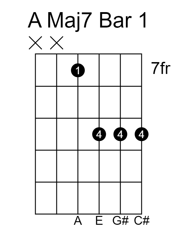 A Maj7 Bar 1 (Root on D string)