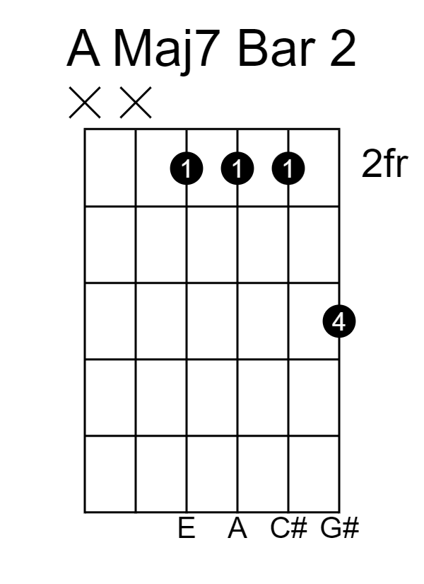 A Maj7 Bar 2 (Root on G String)
