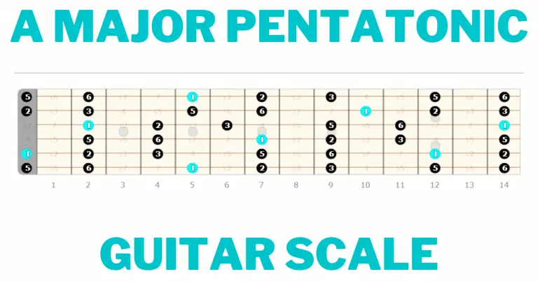 A Major Pentatonic Scale Guitar Tabs and Lesson Blog Banner