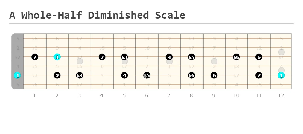 A Whole Half Diminished Scale