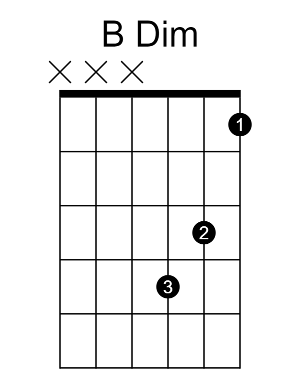 B Diminished Chord