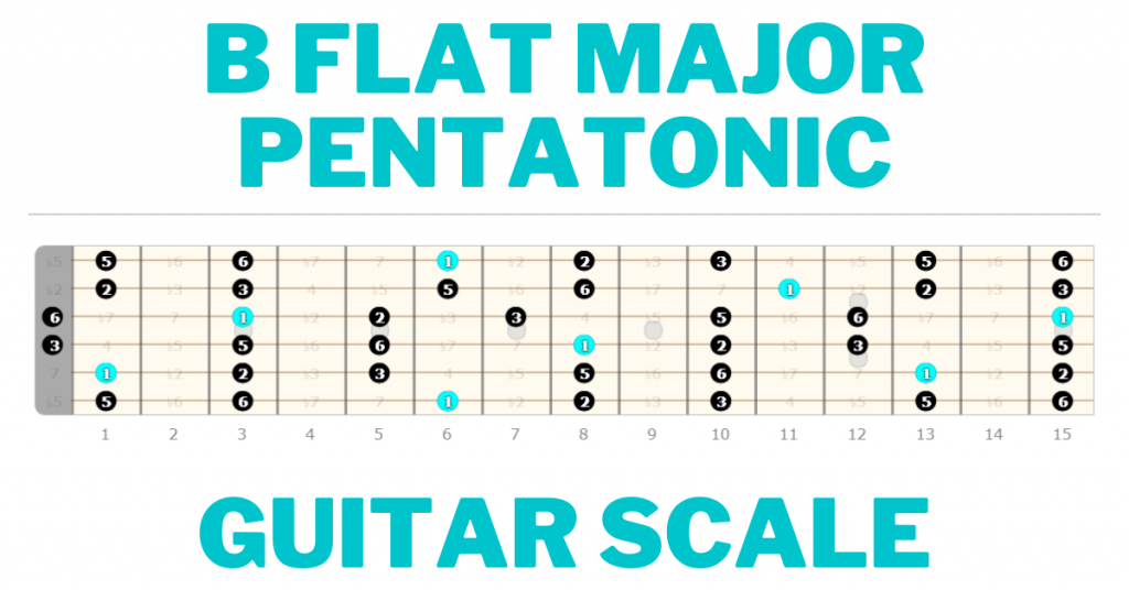 Bb Major Pentatonic Guitar Scale Blog Banner