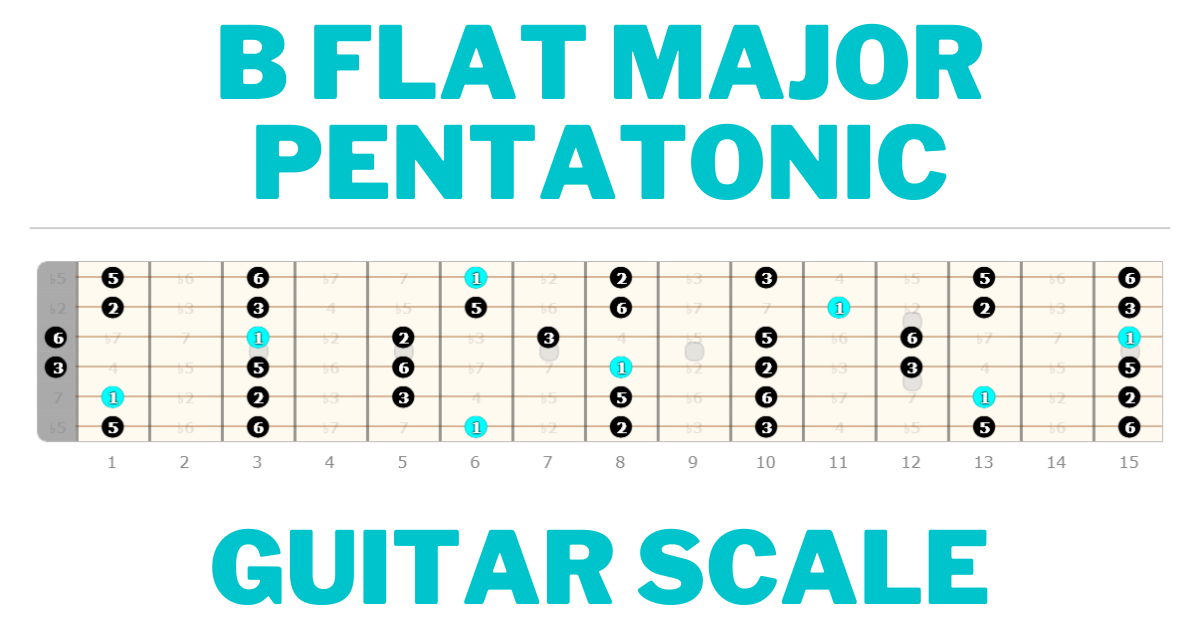 Bb Major Pentatonic Scale Guitar Shapes - Guitarfluence