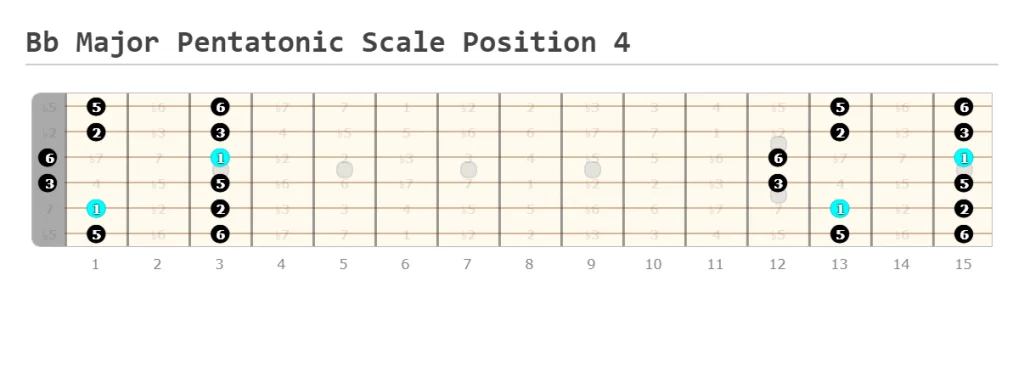Bb Major Pentatonic Scale Position 4