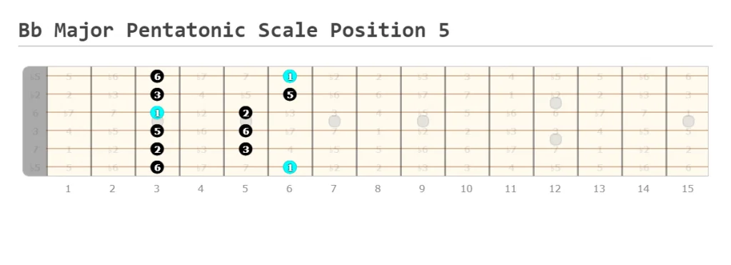 Bb Major Pentatonic Scale Position 5
