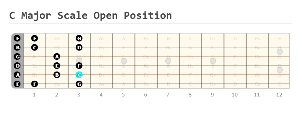 C Major Scale Open Position