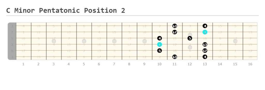 C Minor Pentatonic Position 2