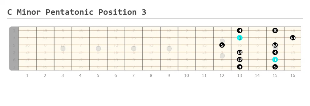 C Minor Pentatonic Position 3