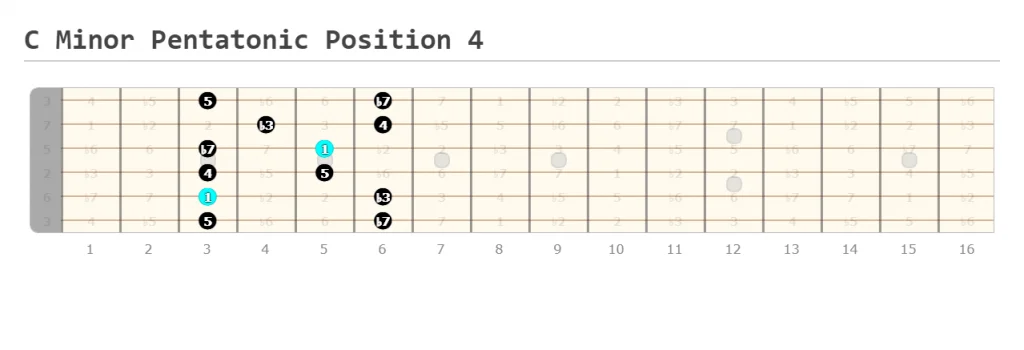 C Minor Pentatonic Position 4
