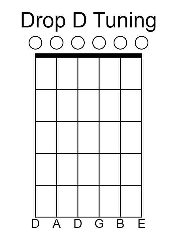 Drop D Tuning Open String Diagram