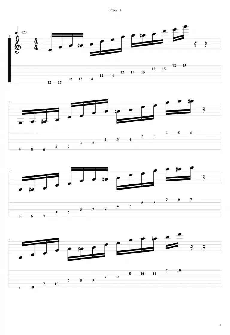 E Blues Scale Guitar Tabs and Positions - Guitarfluence