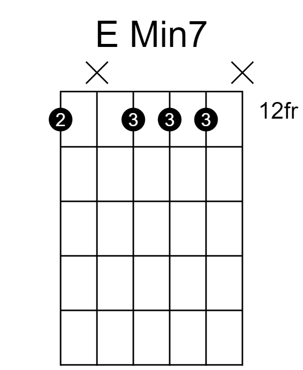 E Minor 7th Chord (root note on E string)