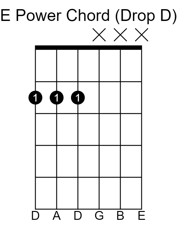 E Power Chord in Drop D Tuning