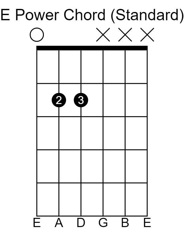 E Power Chord in Standard Tuning